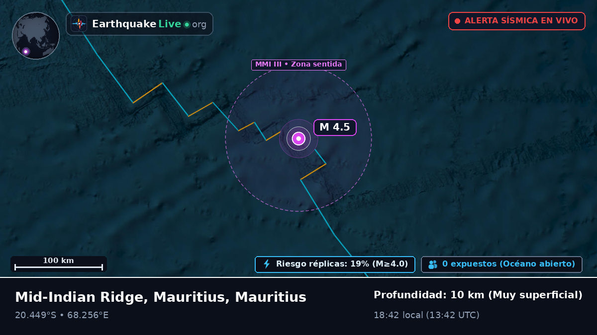 Océano Índico (Mauritius)