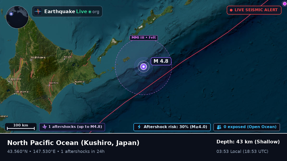 North Pacific Ocean (Japan)
