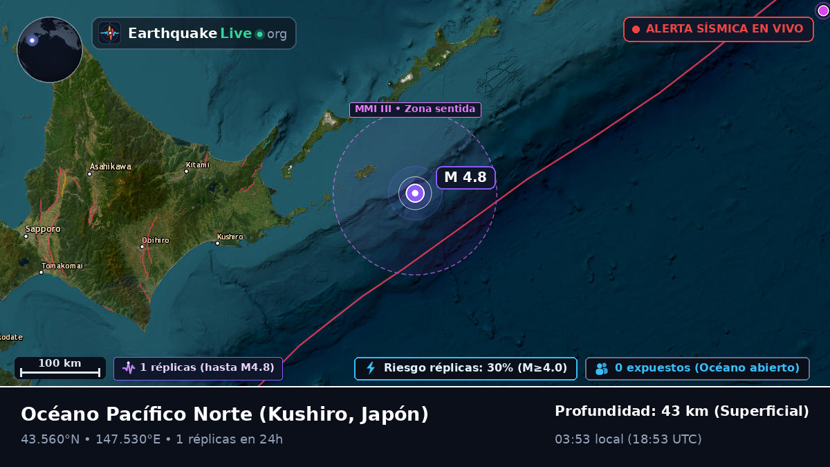 Océano Pacífico Norte (Japón)