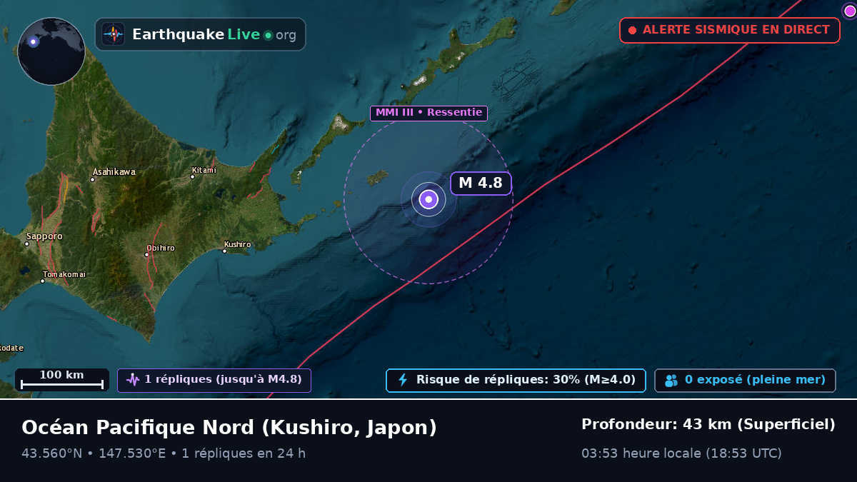 Océan Pacifique Nord (Japon)