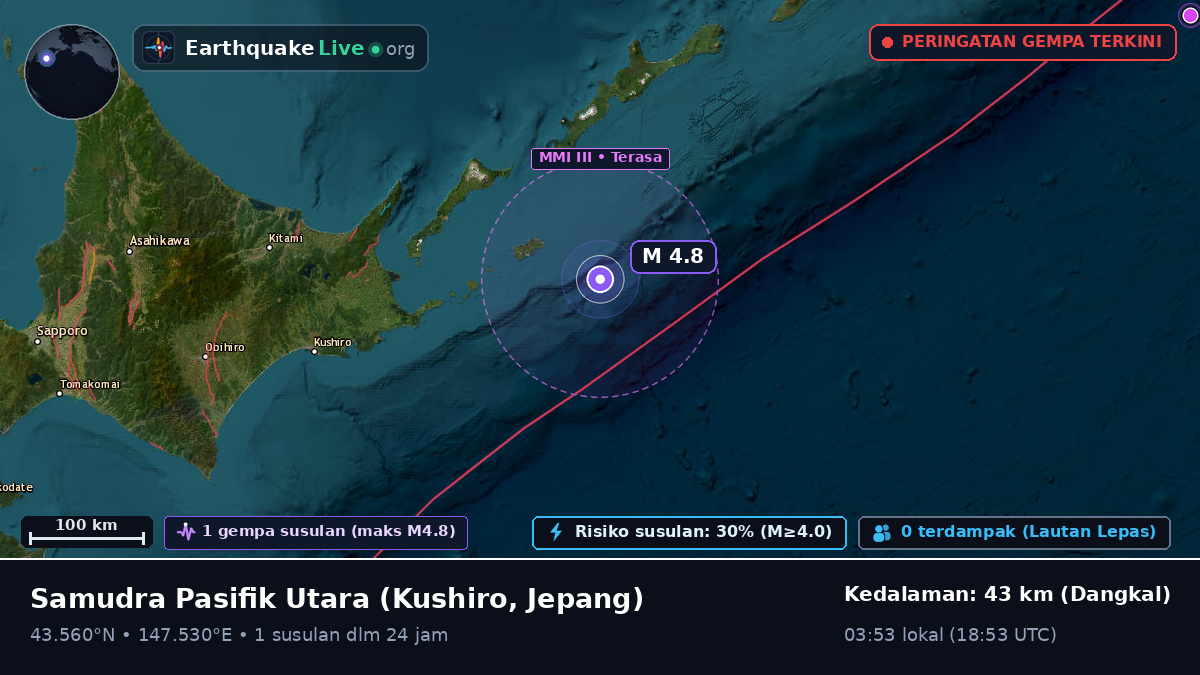 Samudra Pasifik Utara (Jepang)