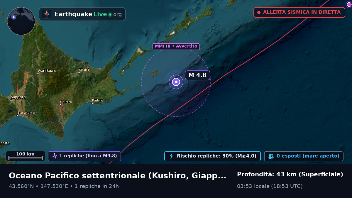 Oceano Pacifico settentrionale (Giappone)