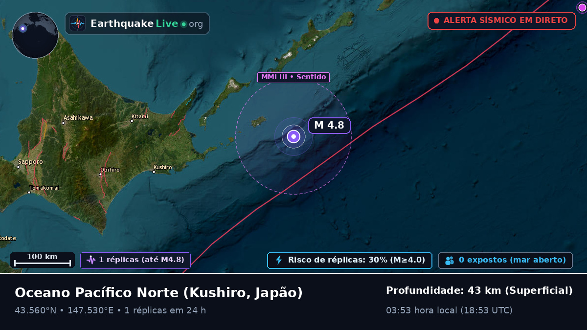 Oceano Pacífico Norte (Japão)