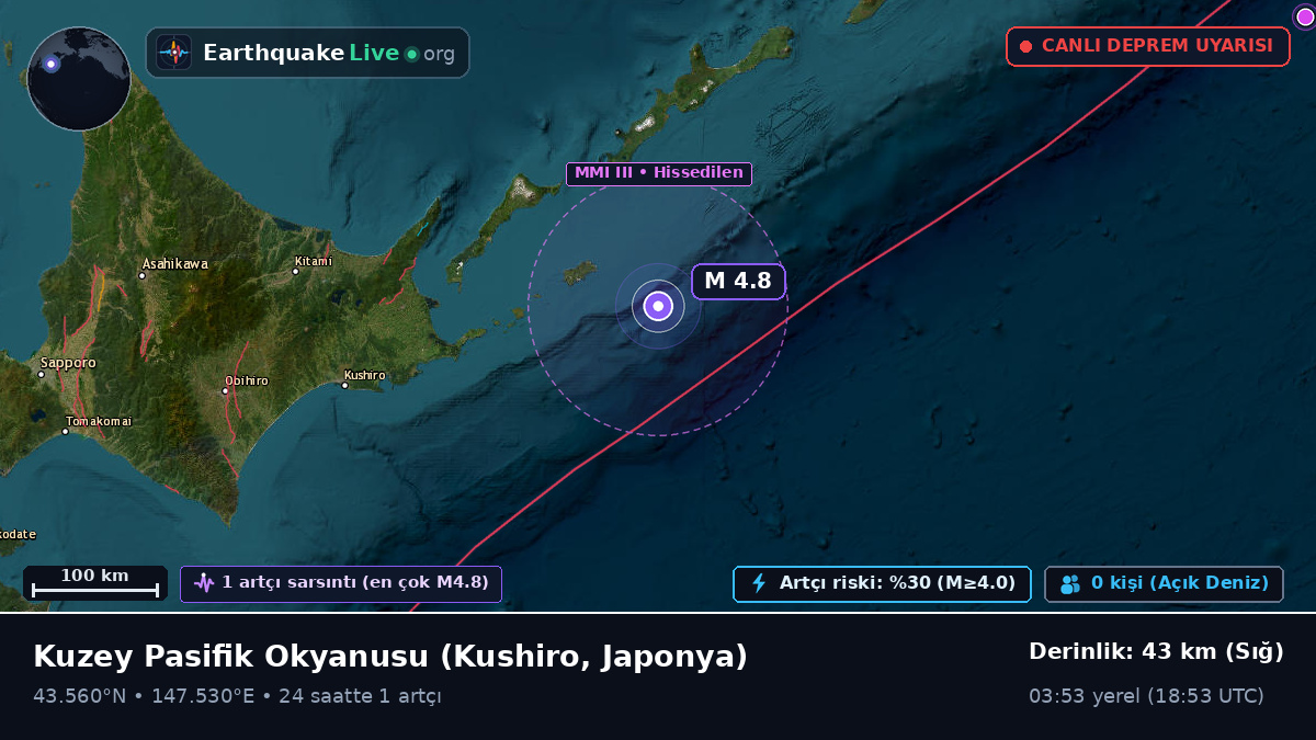 Kuzey Pasifik Okyanusu (Japonya)