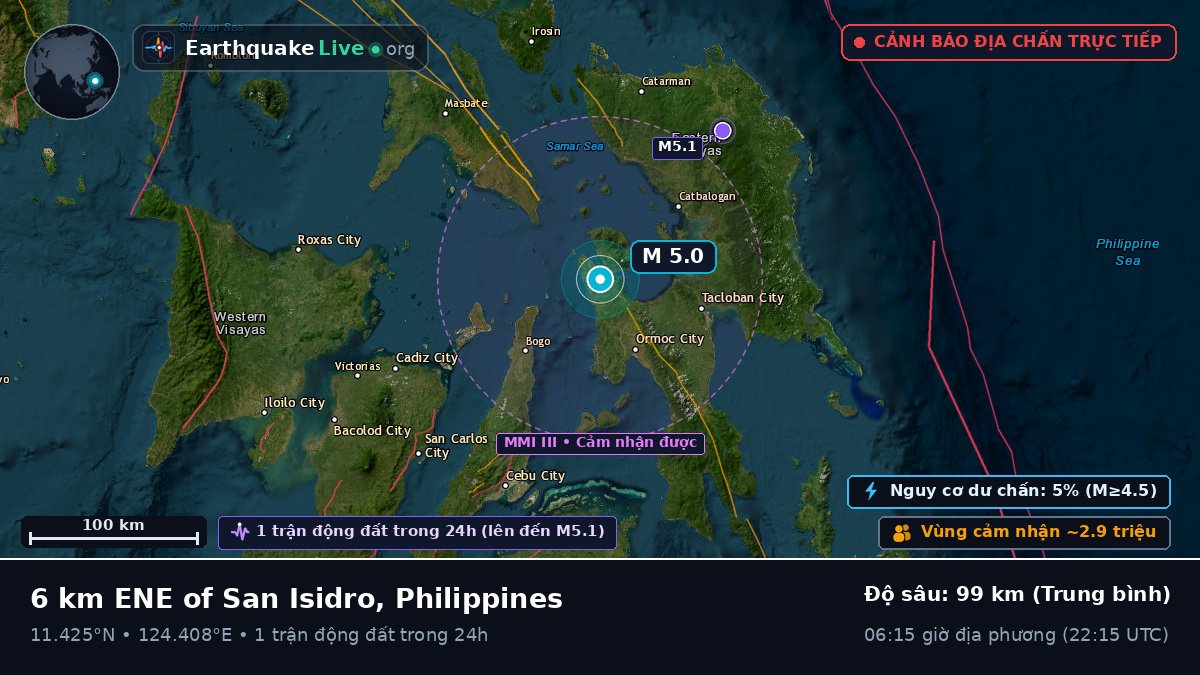 Biển Philippines (Philippines)