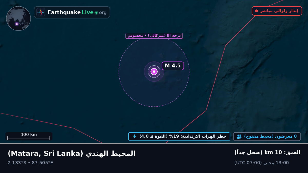 المحيط الهندي (Sri Lanka)