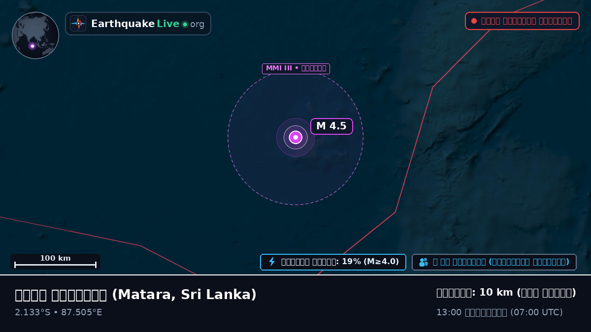 ভারত মহাসাগর (Sri Lanka)