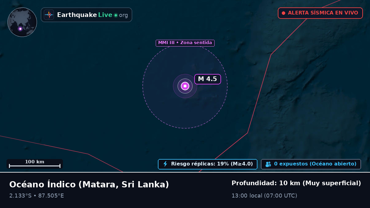 Océano Índico (Sri Lanka)