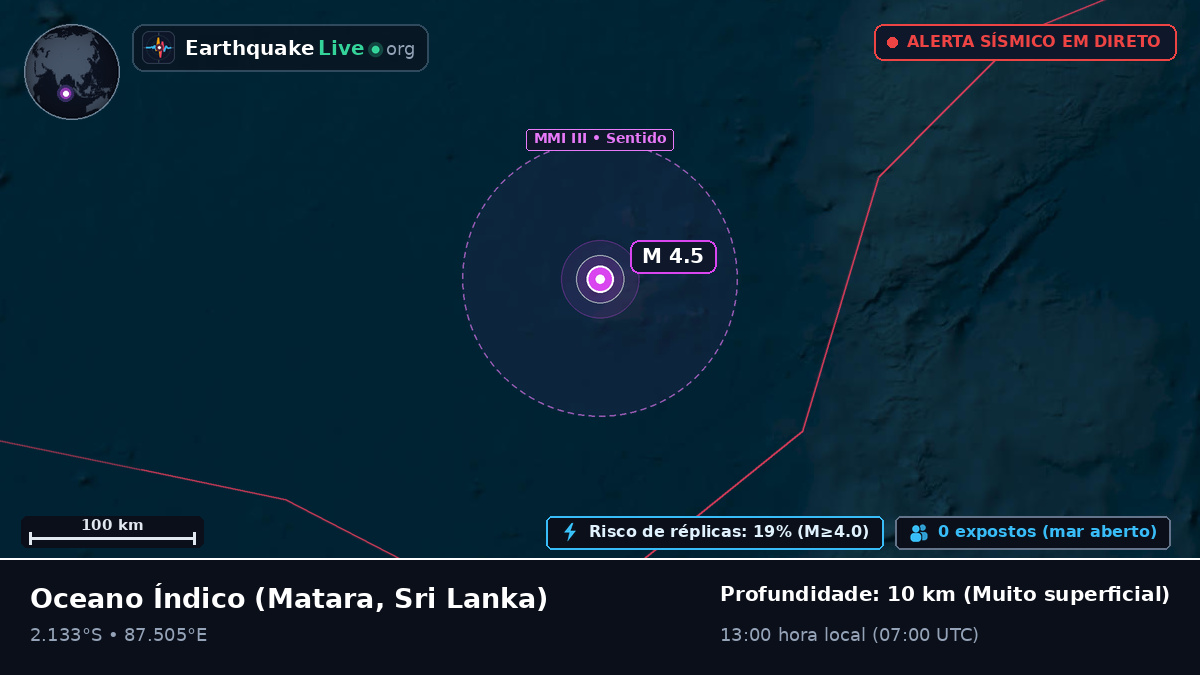 Oceano Índico (Sri Lanka)