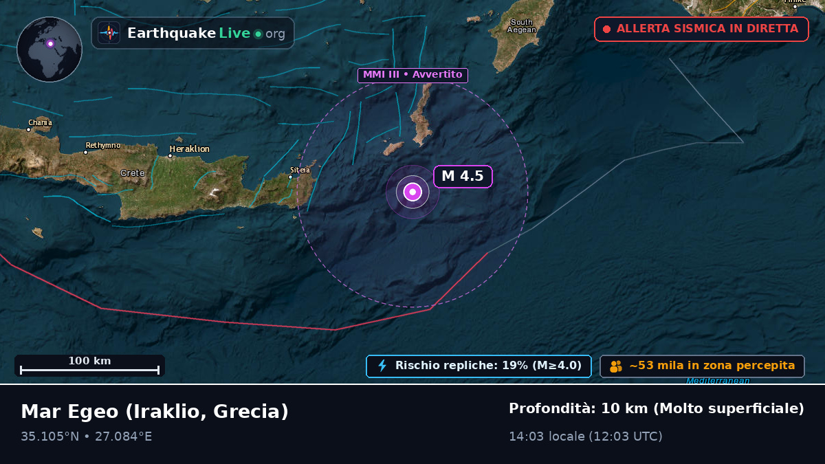 Mar Egeo (Grecia)