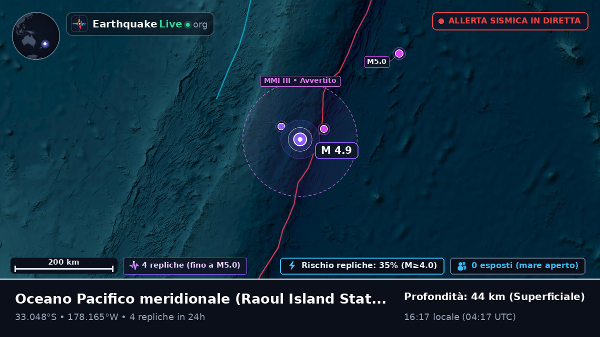 Oceano Pacifico meridionale (Kermadec Islands)