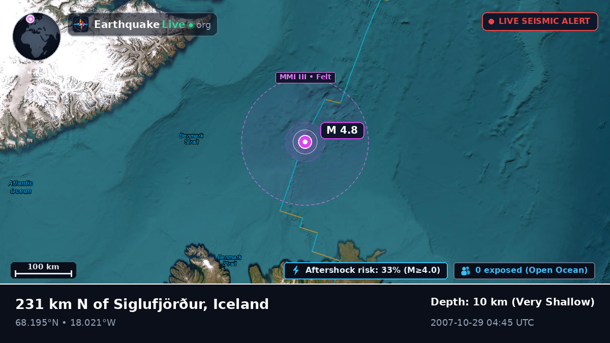 Arctic Ocean (Iceland)