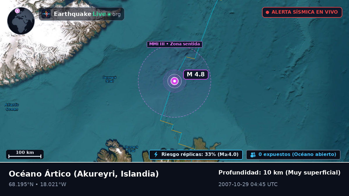 Océano Ártico (Islandia)