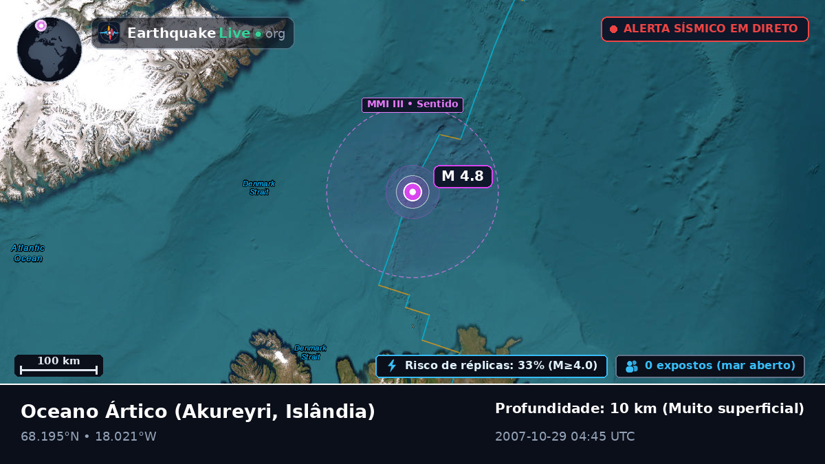 Oceano Ártico (Islândia)