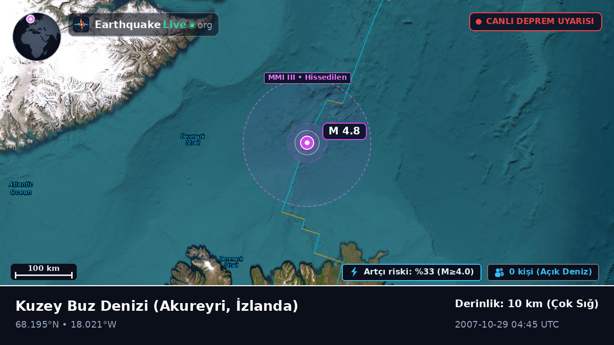Kuzey Buz Denizi (İzlanda)