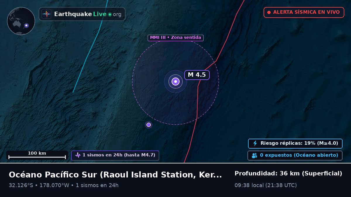 Océano Pacífico Sur (Kermadec Islands)