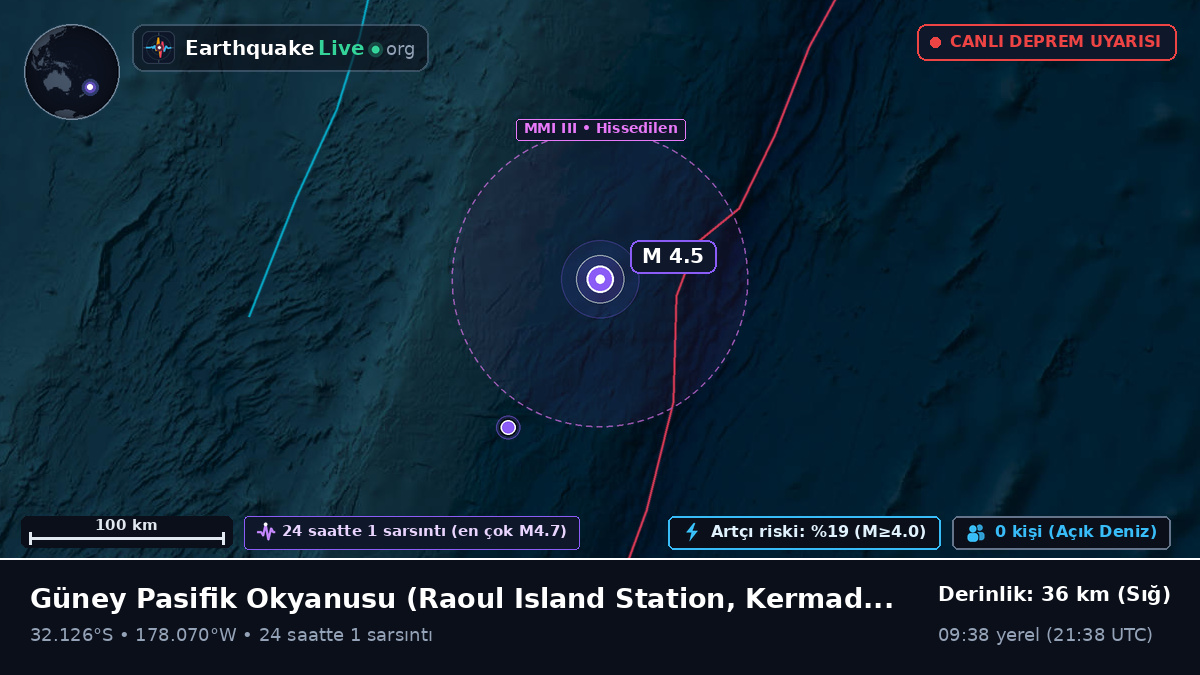 Güney Pasifik Okyanusu (Kermadec Islands)