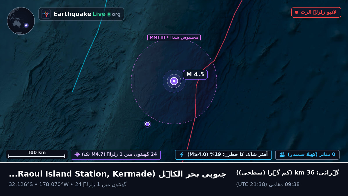 جنوبی بحر الکاہل (Kermadec Islands)