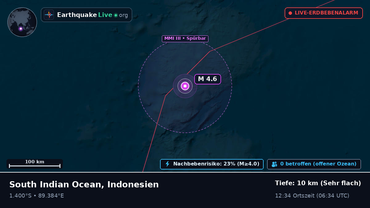 Indischer Ozean (Indonesien)