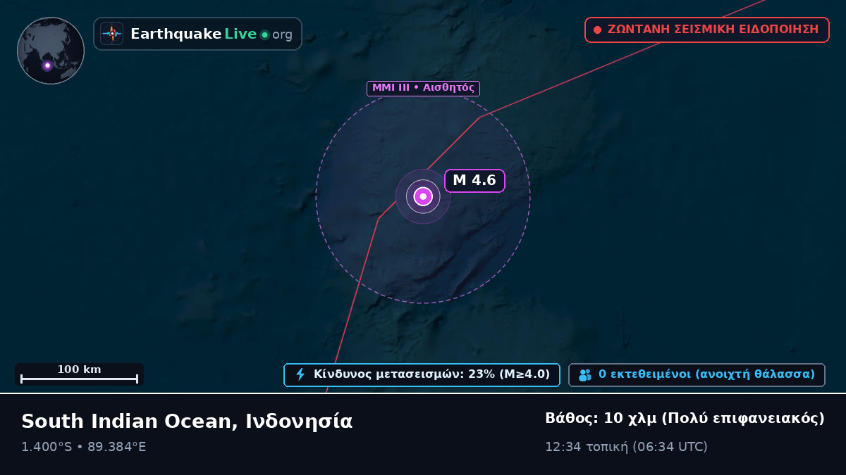 Ινδικός Ωκεανός (Ινδονησία)
