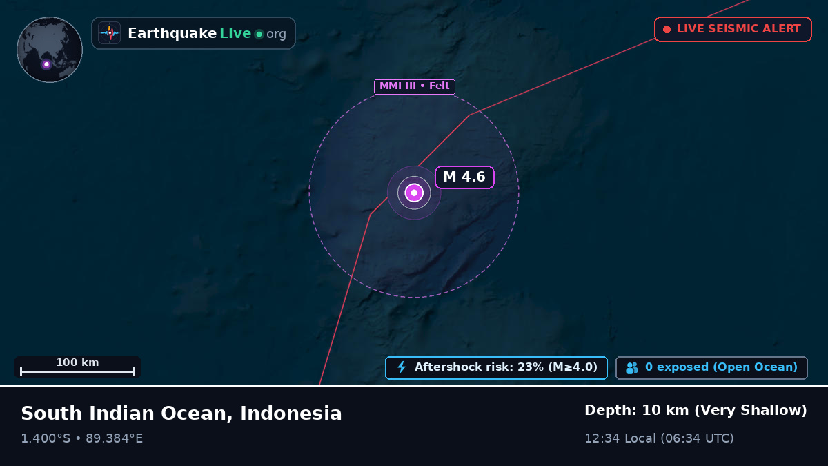 Indian Ocean (Indonesia)