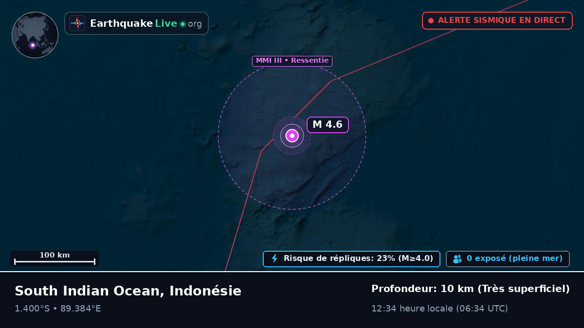 Océan Indien (Indonésie)