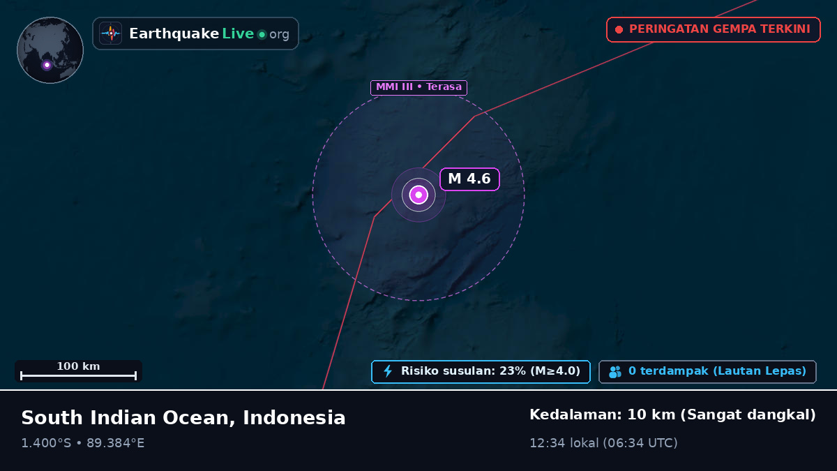 Samudra Hindia (Indonesia)