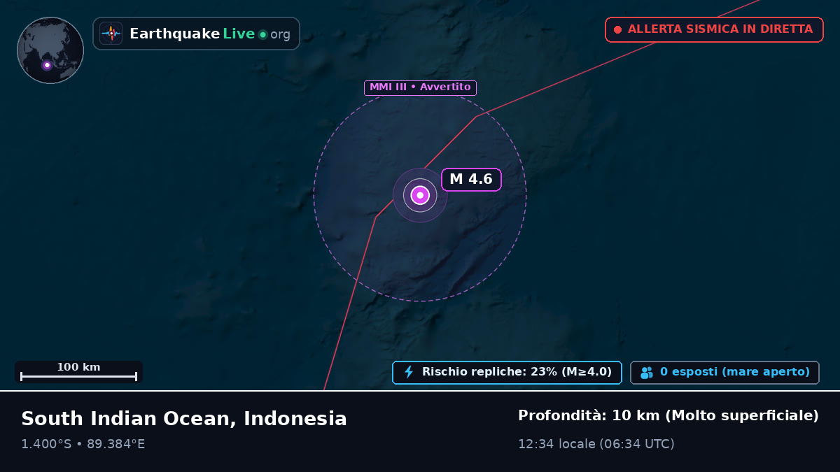 Oceano Indiano (Indonesia)