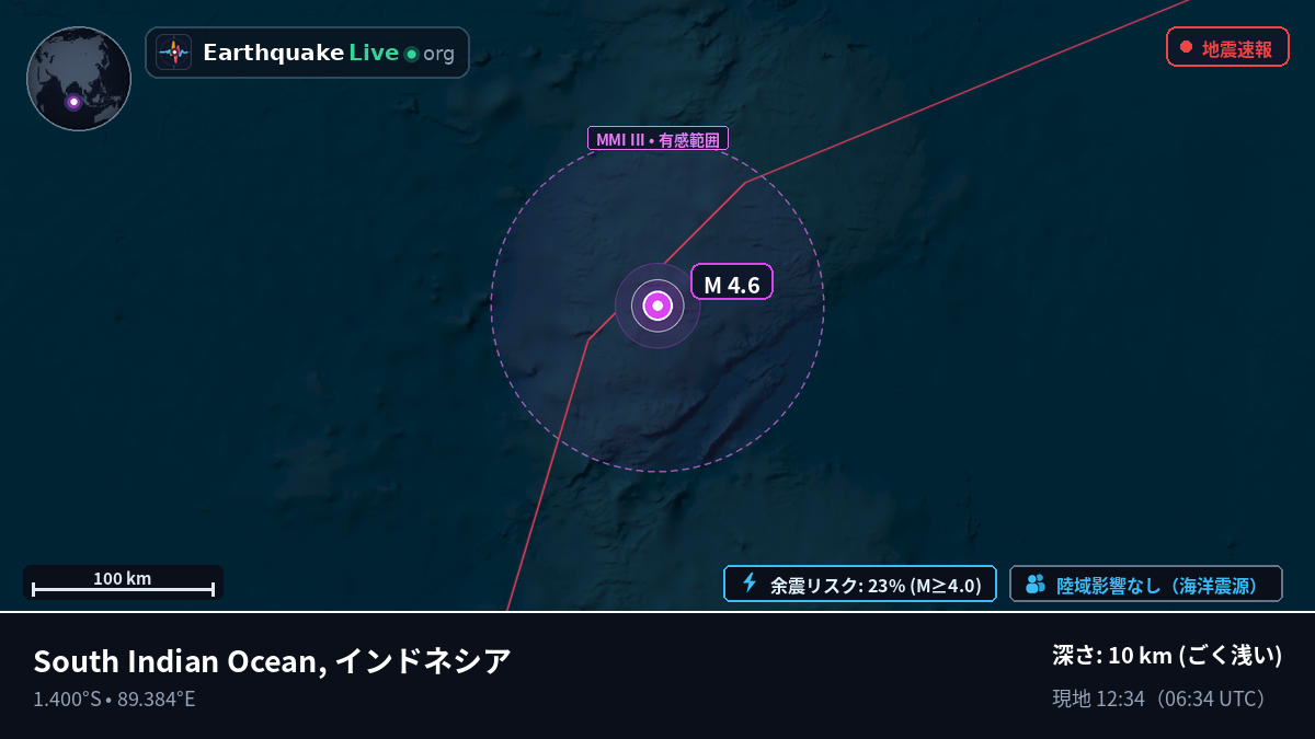 インド洋 (インドネシア)