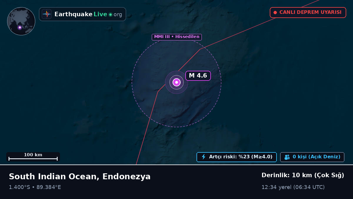 Hint Okyanusu (Endonezya)