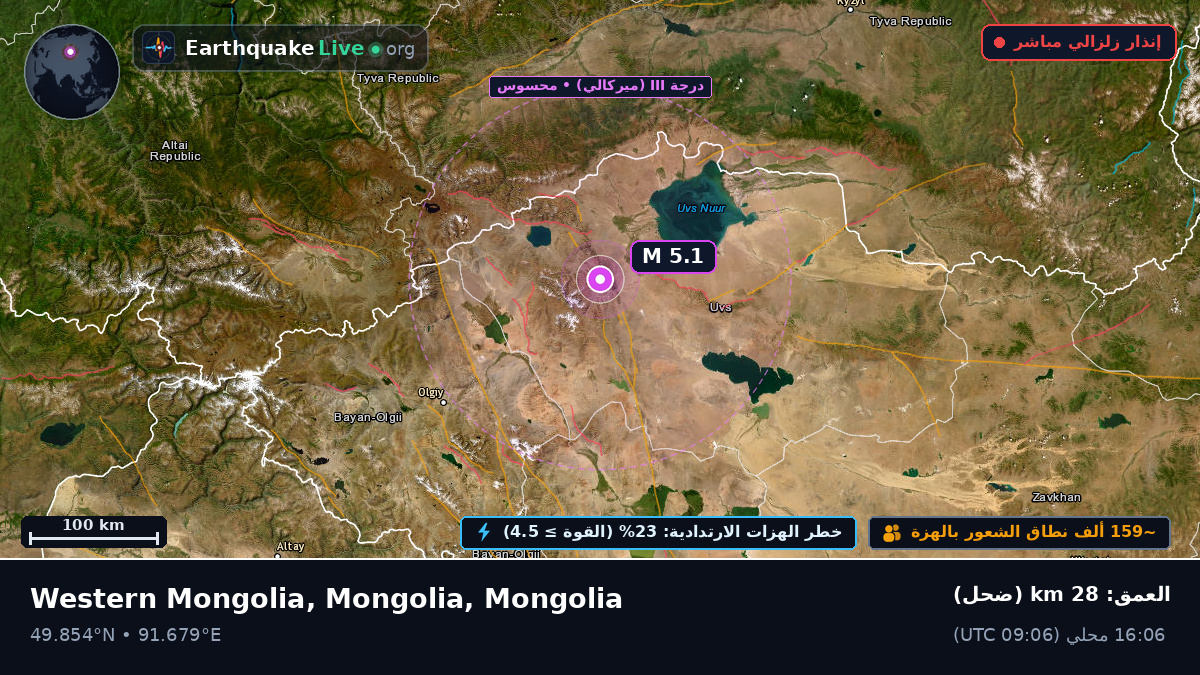 Ulaangom, Uvs, Mongolia