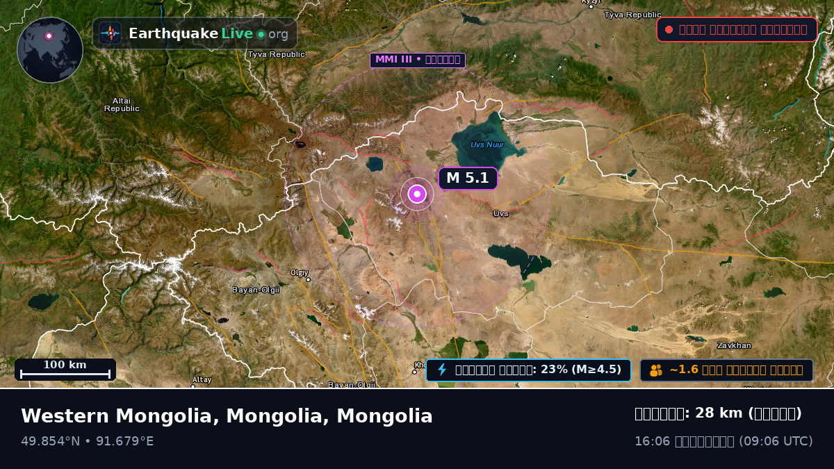 Ulaangom, Uvs, Mongolia