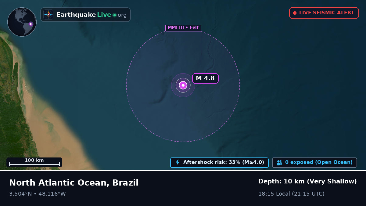 North Atlantic Ocean (Brazil)