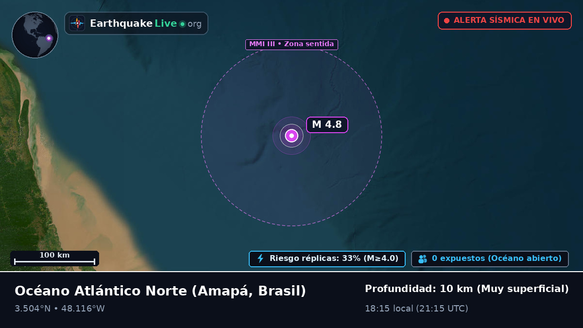 Océano Atlántico Norte (Brasil)