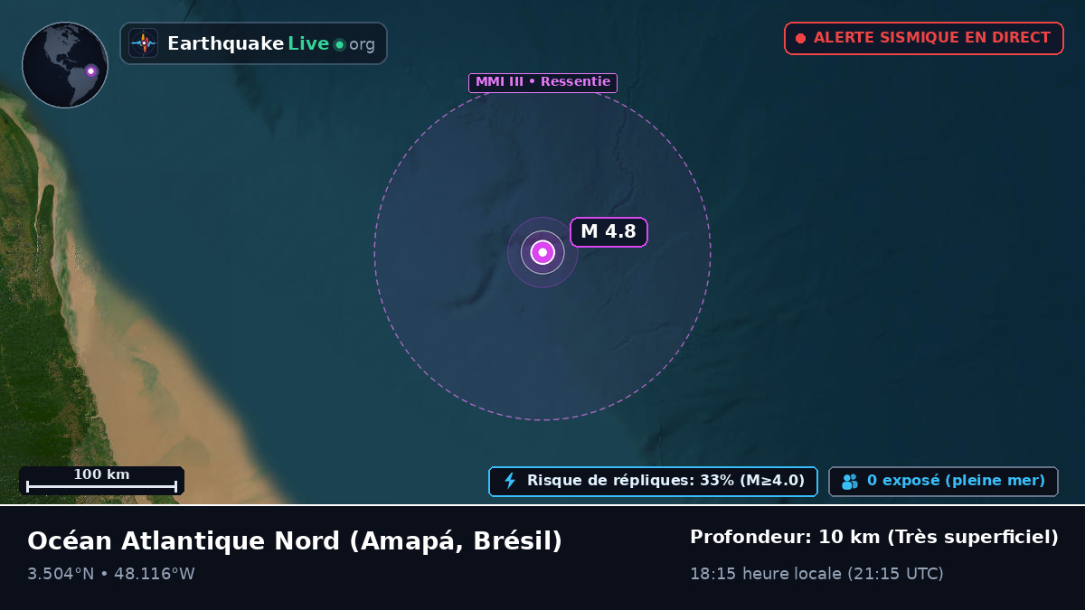 Océan Atlantique Nord (Brésil)