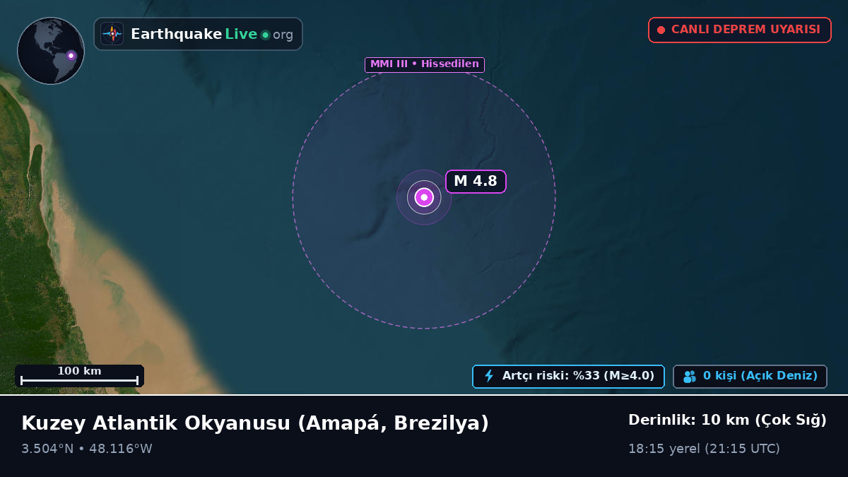 Kuzey Atlantik Okyanusu (Brezilya)