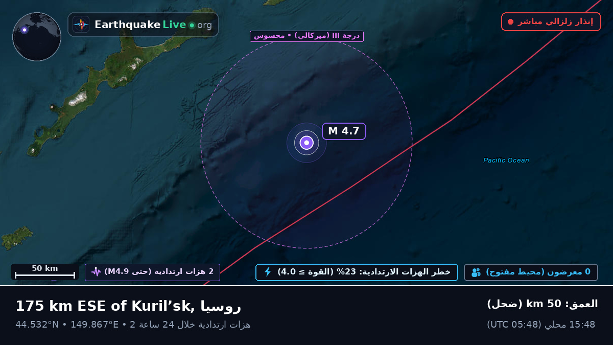 شمال المحيط الهادئ (اليابان)