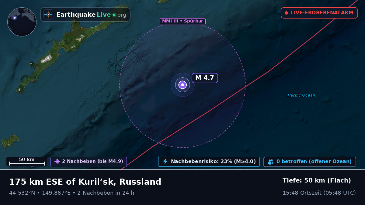 Nordpazifik (Japan)