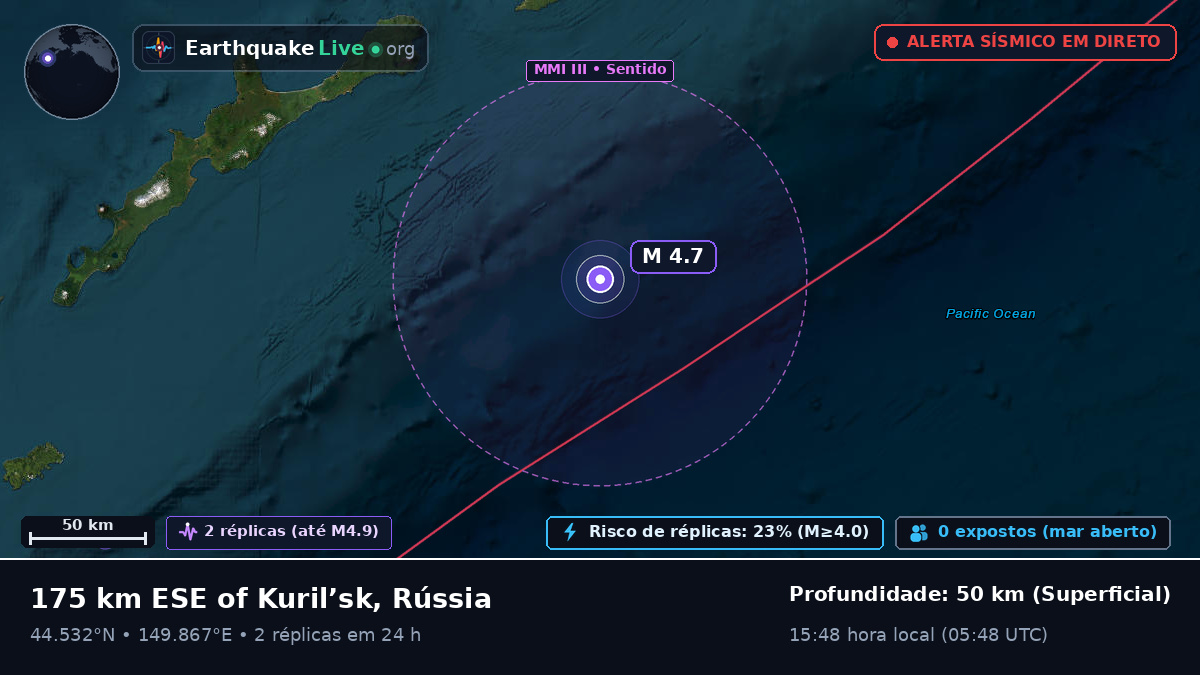 Oceano Pacífico Norte (Japão)