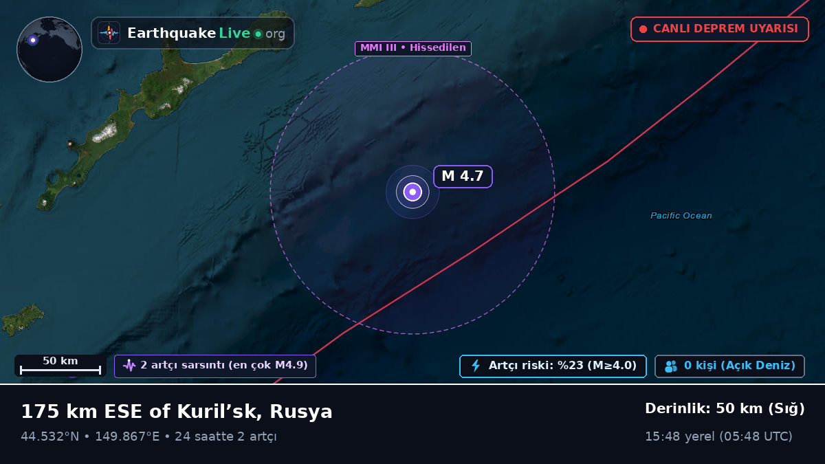 Kuzey Pasifik Okyanusu (Japonya)