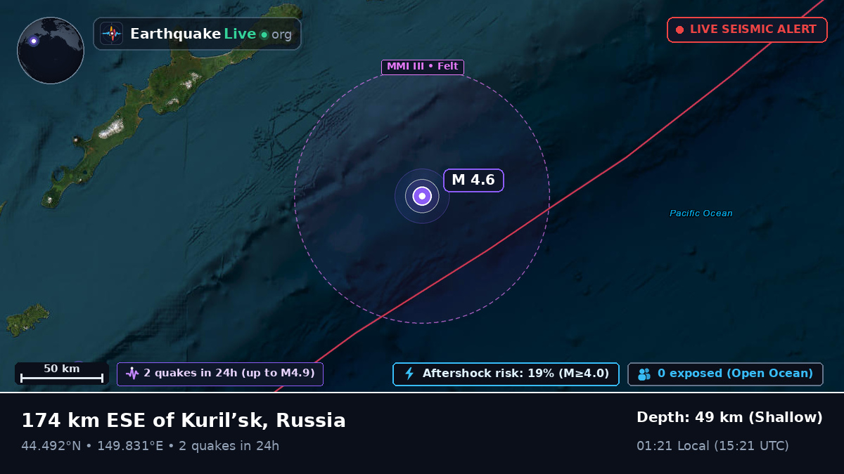 North Pacific Ocean (Japan)