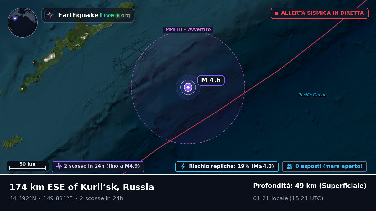 Oceano Pacifico settentrionale (Giappone)