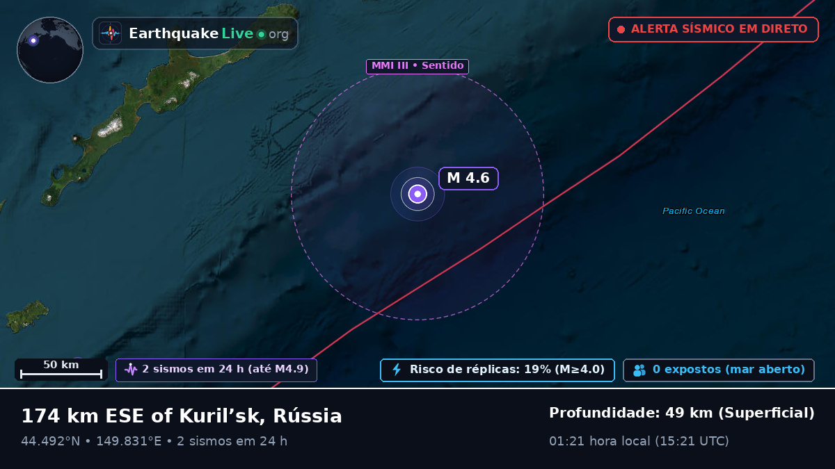 Oceano Pacífico Norte (Japão)