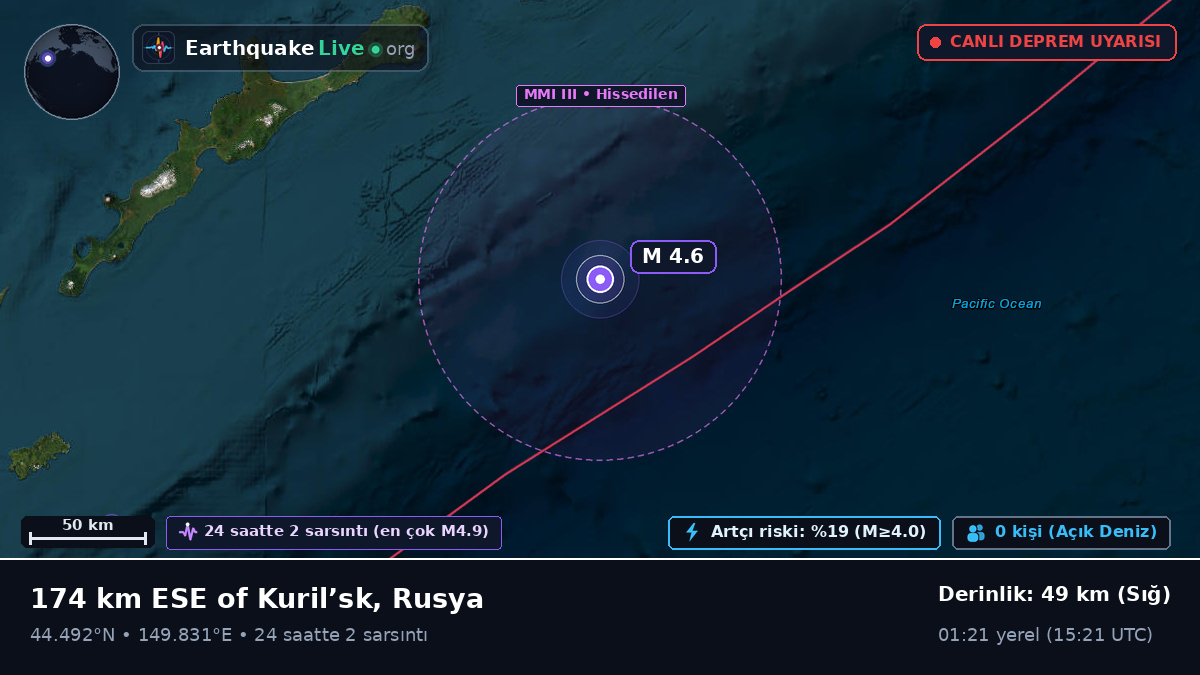 Kuzey Pasifik Okyanusu (Japonya)