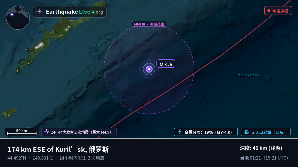 北太平洋 (日本)