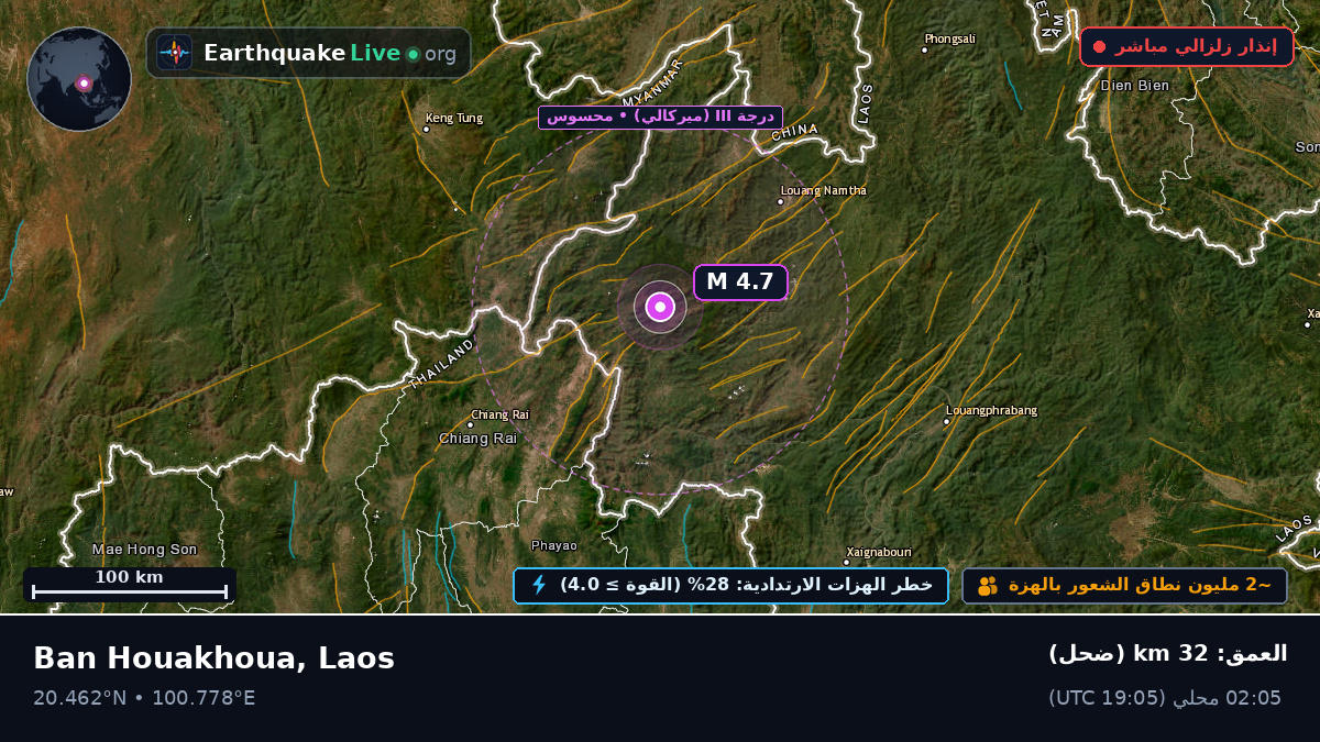 Bokeo, Laos