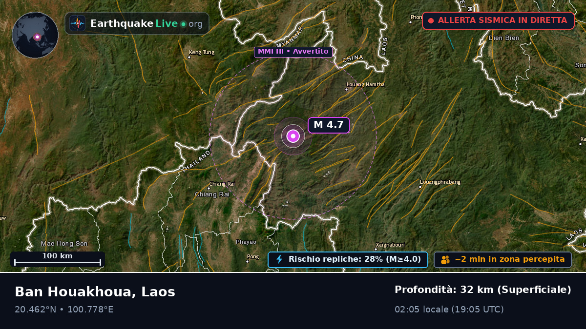 Bokeo, Laos