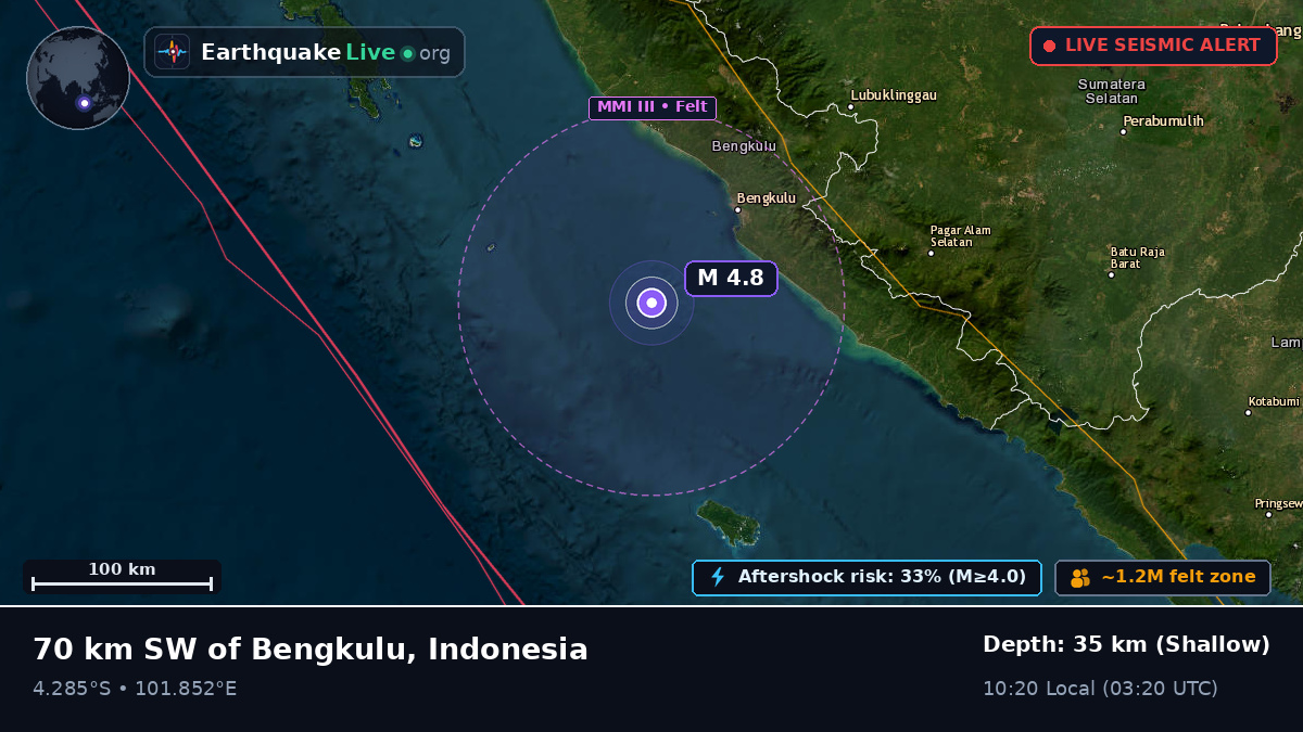 Off the coast of Bengkulu, Indonesia