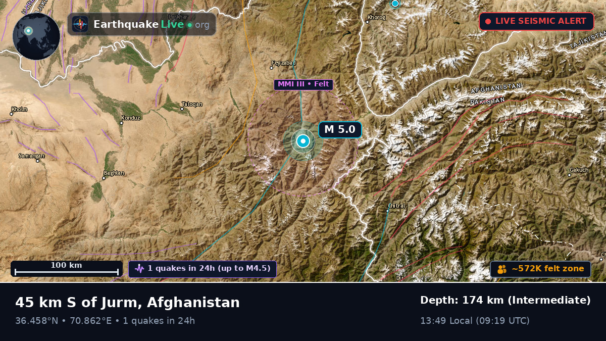 Badakhshan, Afghanistan