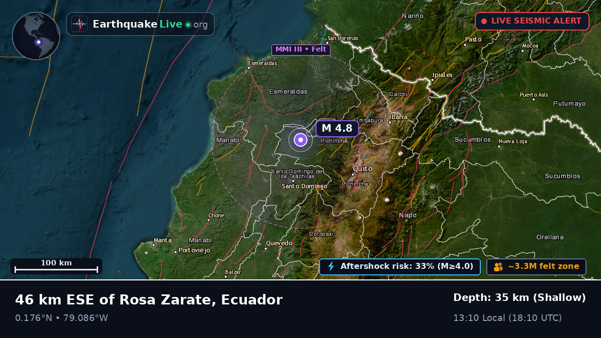 Pichincha, Ecuador